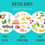 Keto Diet