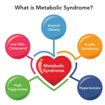 Metabolic Syndrome