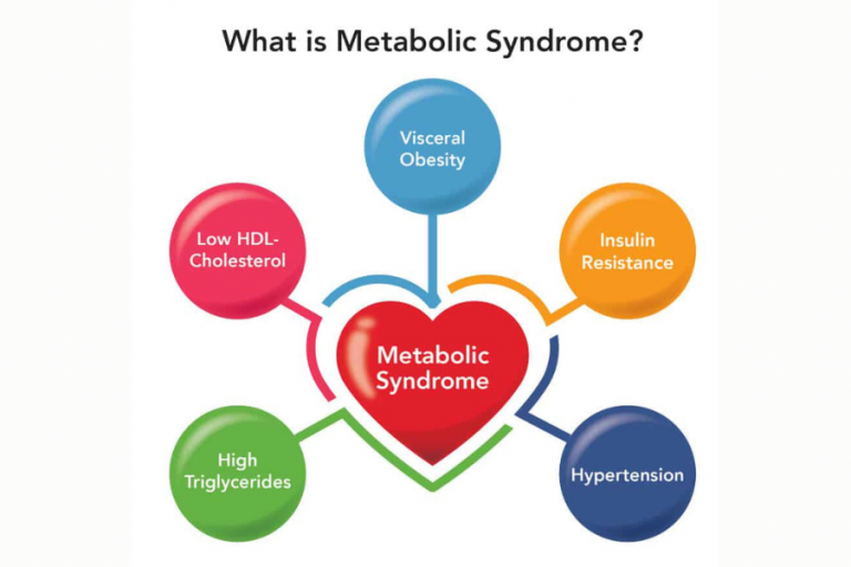 Metabolic Syndrome