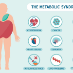 Metabolic Syndrome